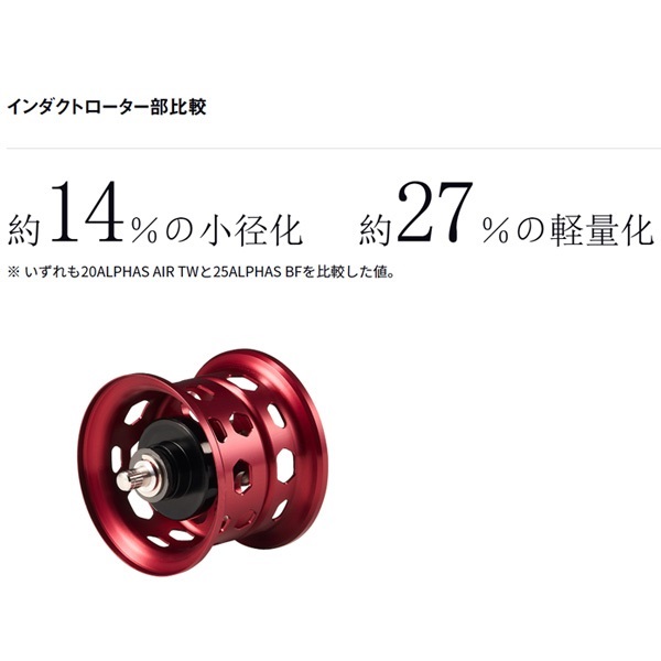 25アルファスBF TW